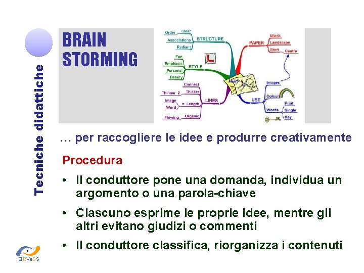 Tecniche didattiche BRAIN STORMING … per raccogliere le idee e produrre creativamente Procedura •