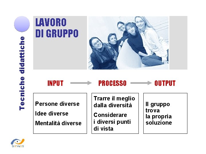 Tecniche didattiche LAVORO DI GRUPPO INPUT Persone diverse Idee diverse Mentalità diverse Si. RVe.
