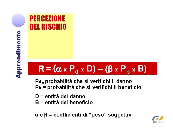 Apprendimento PERCEZIONE DEL RISCHIO R = (a x Pd x D) – (b x