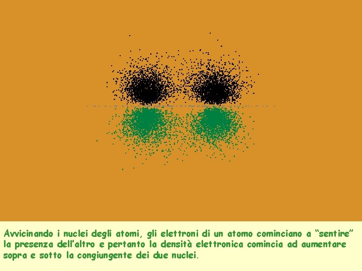 Avvicinando i nuclei degli atomi, gli elettroni di un atomo cominciano a “sentire” la