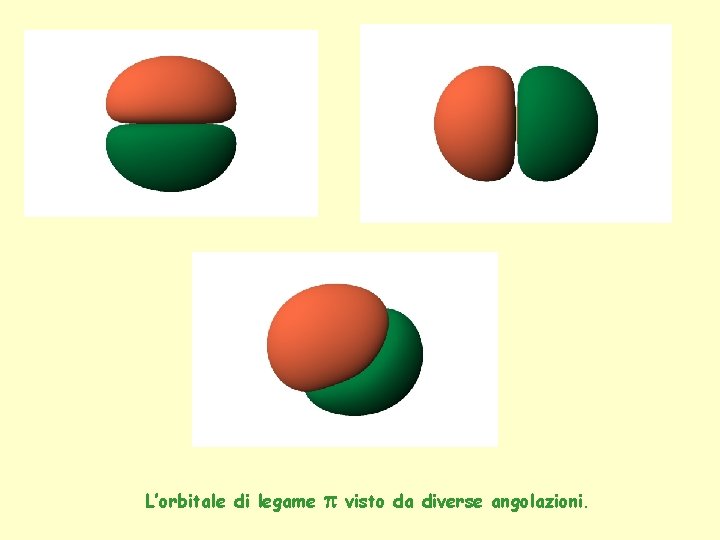 L’orbitale di legame p visto da diverse angolazioni. 