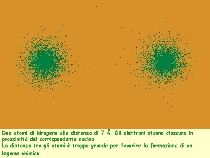 Due atomi di idrogeno alla distanza di 7 Å. Gli elettroni stanno ciascuno in