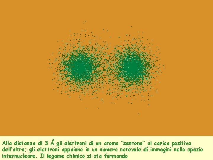 Alla distanza di 3 Å gli elettroni di un atomo “sentono” al carica positiva