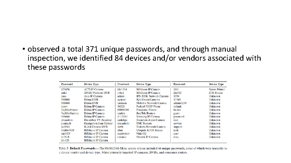  • observed a total 371 unique passwords, and through manual inspection, we identified