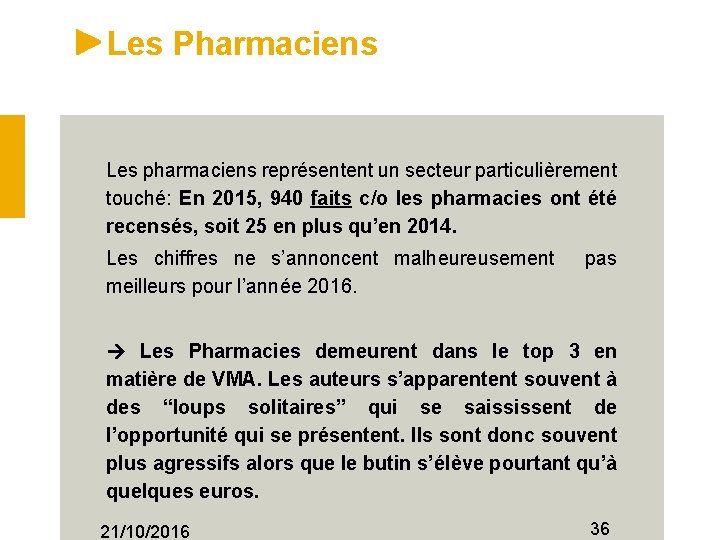 Les Pharmaciens Les pharmaciens représentent un secteur particulièrement touché: En 2015, 940 faits c/o