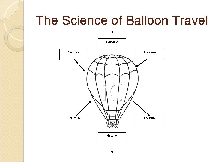 The Science of Balloon Travel Buoyancy Pressure Gravity 