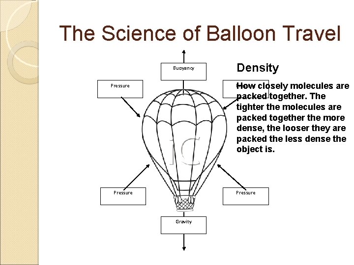 The Science of Balloon Travel Buoyancy Density How closely molecules are packed together. The