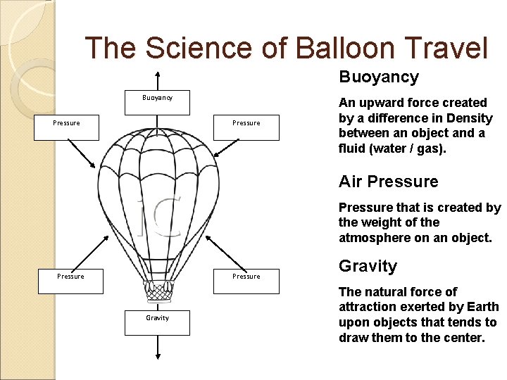 The Science of Balloon Travel Buoyancy Pressure An upward force created by a difference