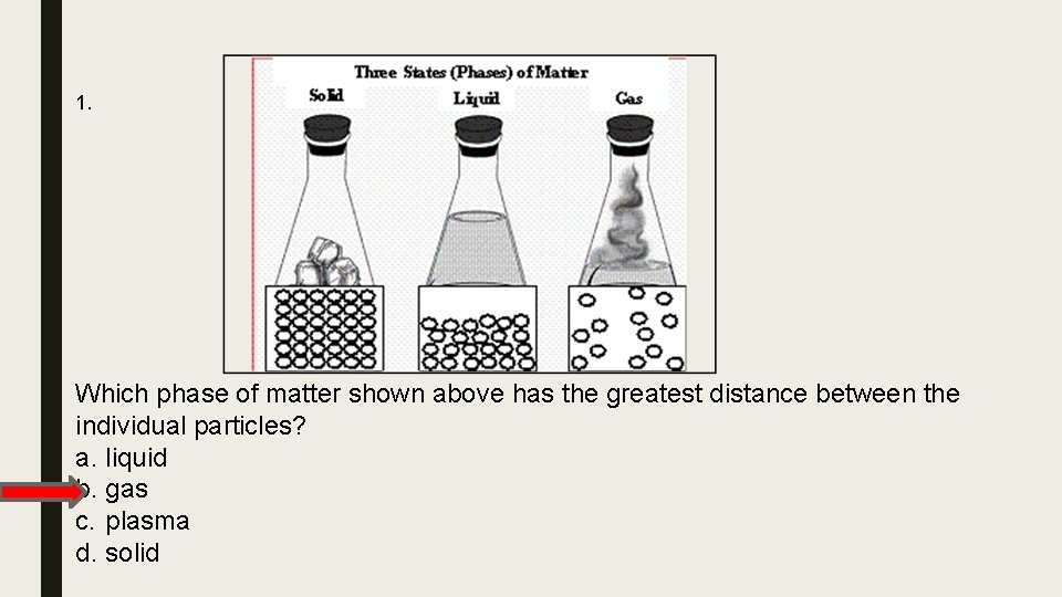 1. Which phase of matter shown above has the greatest distance between the individual