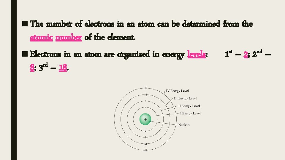 ■ The number of electrons in an atom can be determined from the atomic