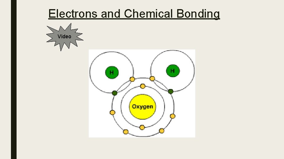 Electrons and Chemical Bonding Video 