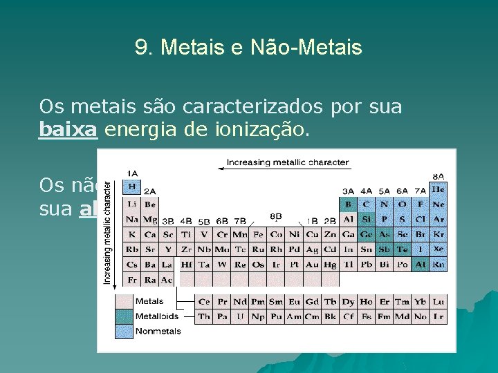 9. Metais e Não-Metais Os metais são caracterizados por sua baixa energia de ionização.