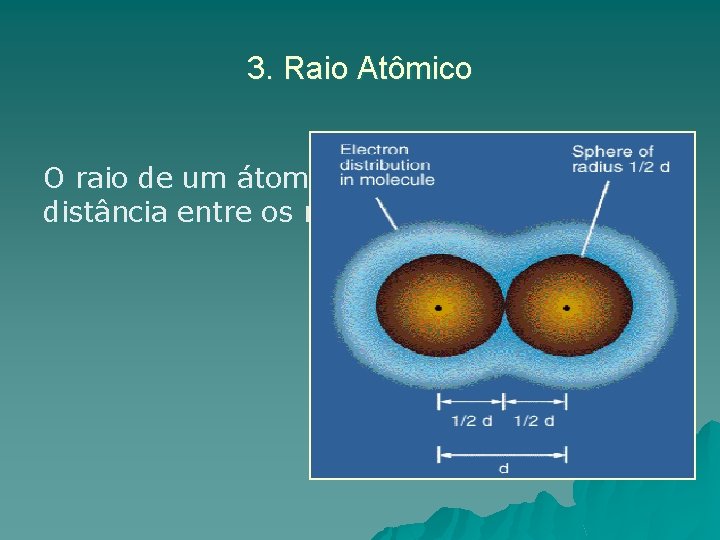 3. Raio Atômico O raio de um átomo é encontrado a partir da distância