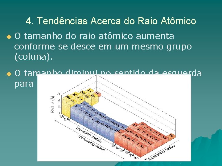 4. Tendências Acerca do Raio Atômico u u O tamanho do raio atômico aumenta