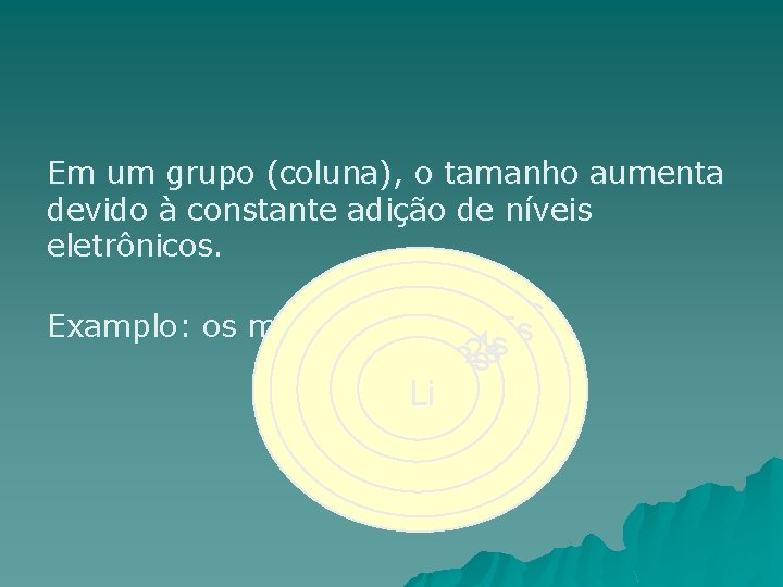 Em um grupo (coluna), o tamanho aumenta devido à constante adição de níveis eletrônicos.