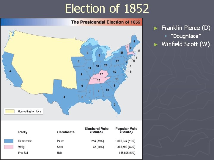 Election of 1852 ► Franklin Pierce (D) § “Doughface” ► Winfield Scott (W) 