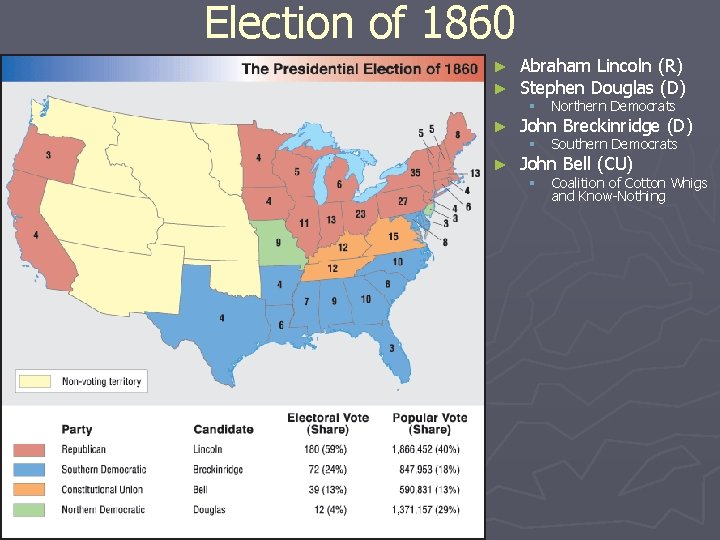 Election of 1860 ► ► Abraham Lincoln (R) Stephen Douglas (D) § Northern Democrats