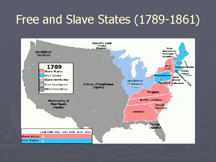 Free and Slave States (1789 -1861) 