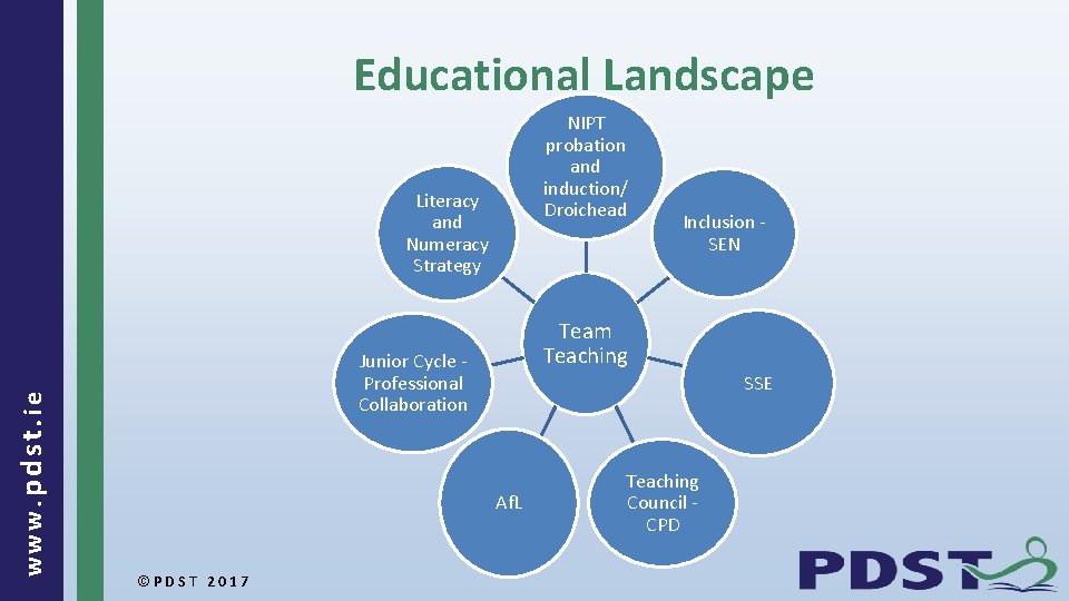 Educational Landscape NIPT probation and induction/ Droichead www. pdst. ie Literacy and Numeracy Strategy
