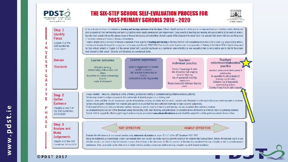 www. pdst. ie ©PDST 2017 