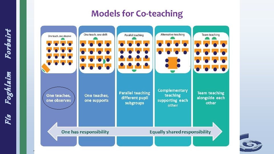 Forbairt Foghlaim Fís www. pdst. ie © PDST 2014 This work is made available