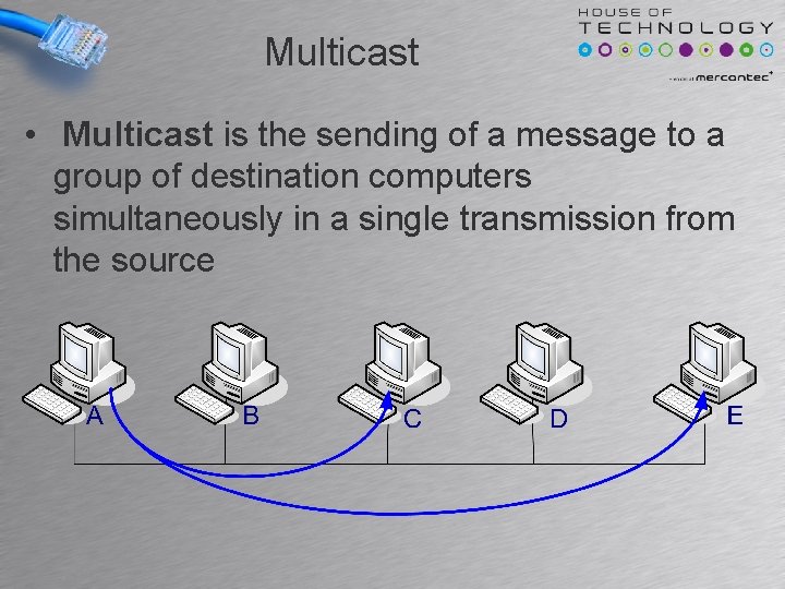 Multicast • Multicast is the sending of a message to a group of destination Multicast • Multicast is the sending of a message to a group of destination