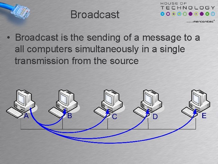 Broadcast • Broadcast is the sending of a message to a all computers simultaneously Broadcast • Broadcast is the sending of a message to a all computers simultaneously
