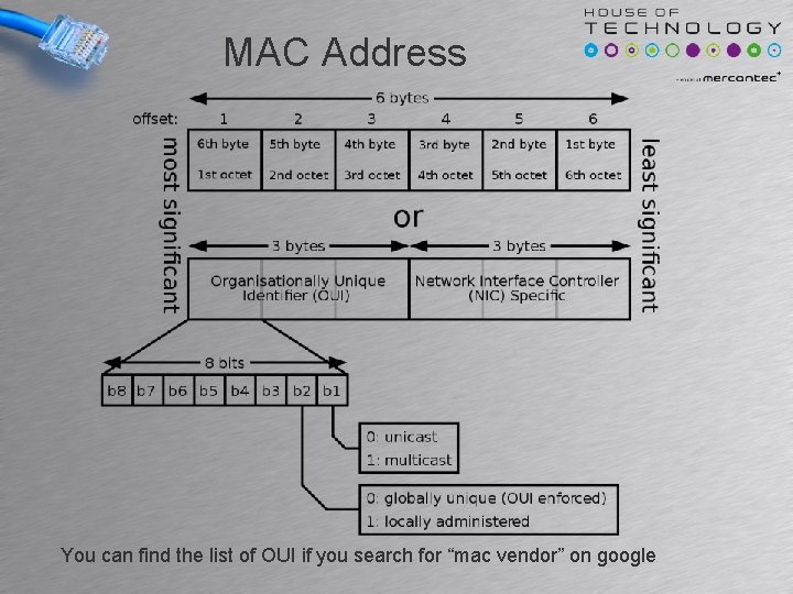 MAC Address You can find the list of OUI if you search for “mac MAC Address You can find the list of OUI if you search for “mac