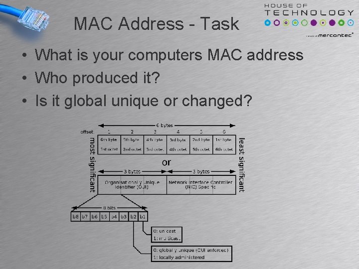 MAC Address - Task • What is your computers MAC address • Who produced MAC Address - Task • What is your computers MAC address • Who produced