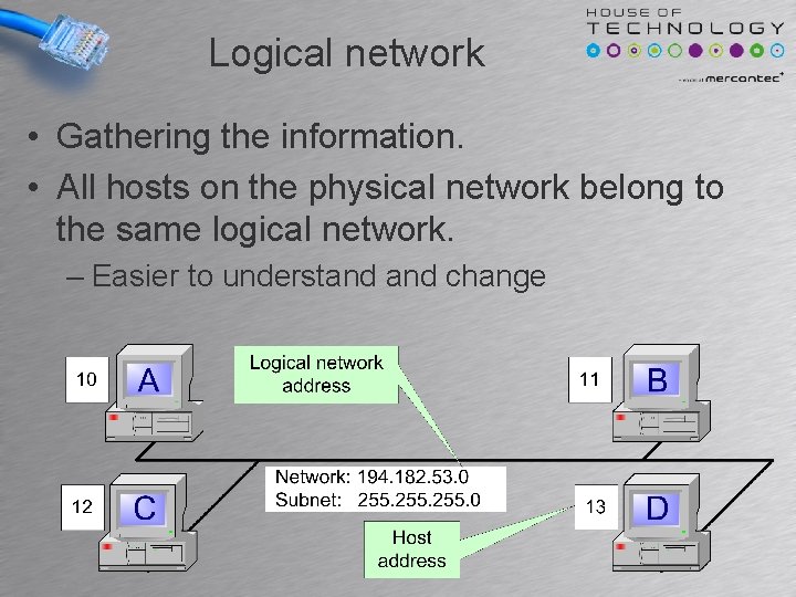 Logical network • Gathering the information. • All hosts on the physical network belong Logical network • Gathering the information. • All hosts on the physical network belong