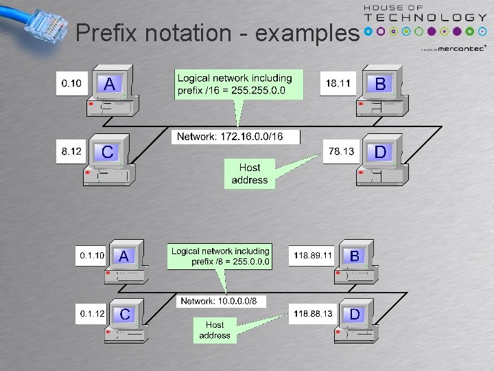 Prefix notation - examples Prefix notation - examples