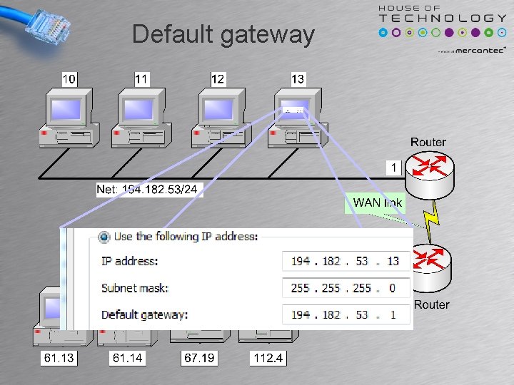 Default gateway Default gateway