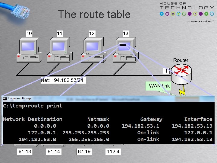The route table The route table