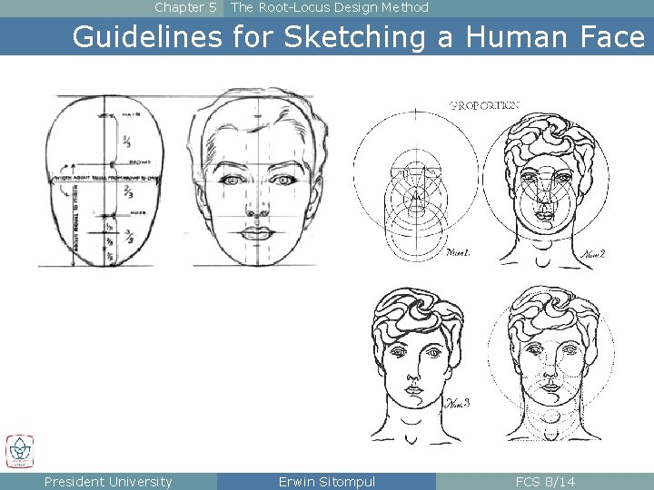 Chapter 5 The Root-Locus Design Method Guidelines for Sketching a Human Face President University