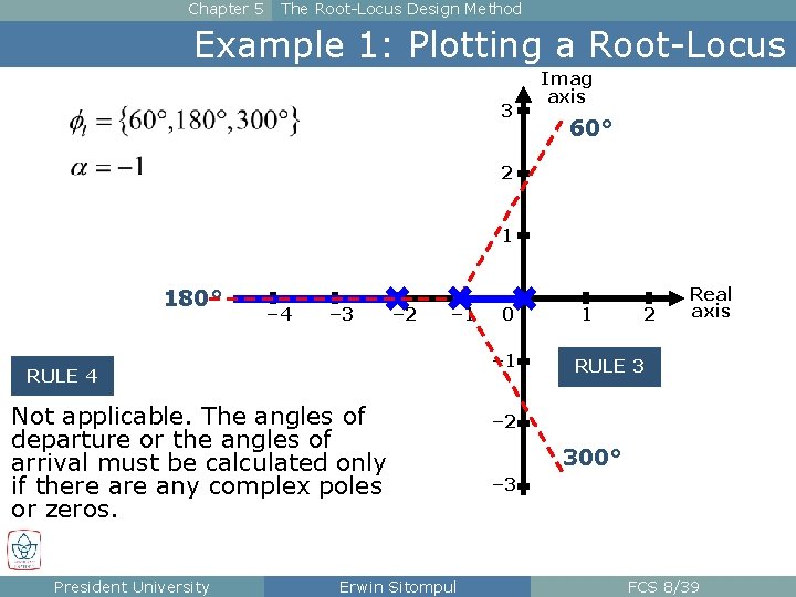 Chapter 5 The Root-Locus Design Method Example 1: Plotting a Root-Locus 3 Imag axis