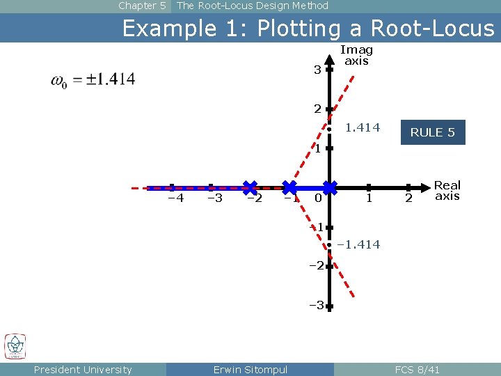 Chapter 5 The Root-Locus Design Method Example 1: Plotting a Root-Locus 3 Imag axis
