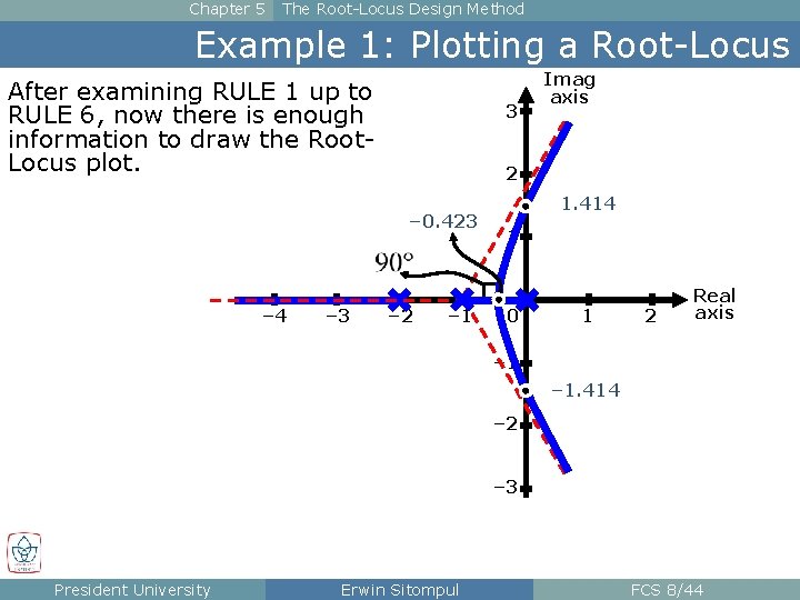 Chapter 5 The Root-Locus Design Method Example 1: Plotting a Root-Locus After examining RULE