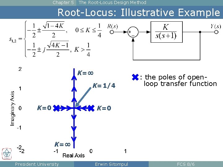 Chapter 5 The Root-Locus Design Method Root-Locus: Illustrative Example K=∞ K=1/4 K=0 : the