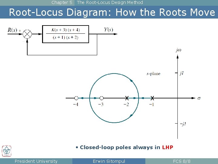 Chapter 5 The Root-Locus Design Method Root-Locus Diagram: How the Roots Move • Closed-loop