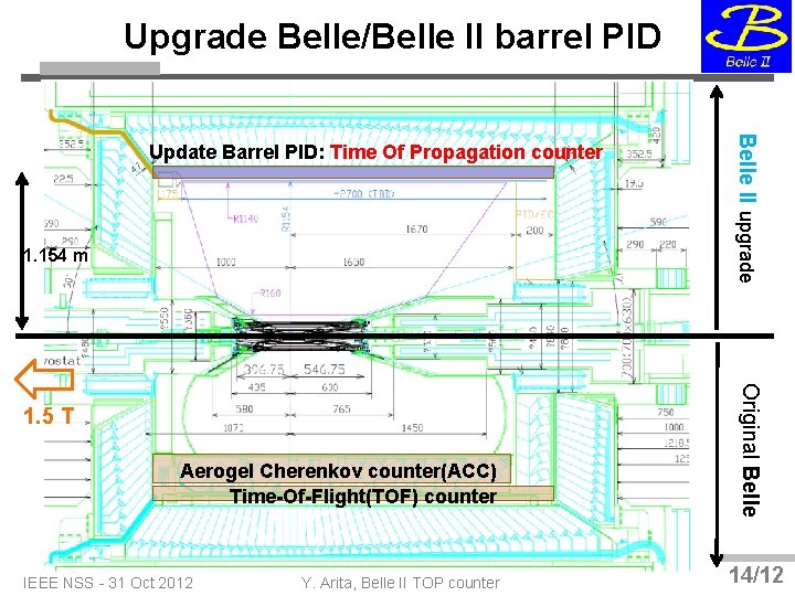 Upgrade Belle/Belle II barrel PID 1. 154 m Aerogel Cherenkov counter(ACC) Time-Of-Flight(TOF) counter IEEE