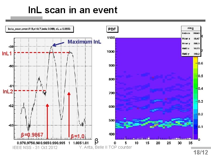 ln. L scan in an event Maximum ln. L 1 ln. L 2 β=0.