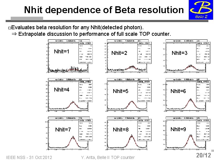 Nhit dependence of Beta resolution □Evaluates beta resolution for any Nhit(detected photon). ⇒ Extrapolate