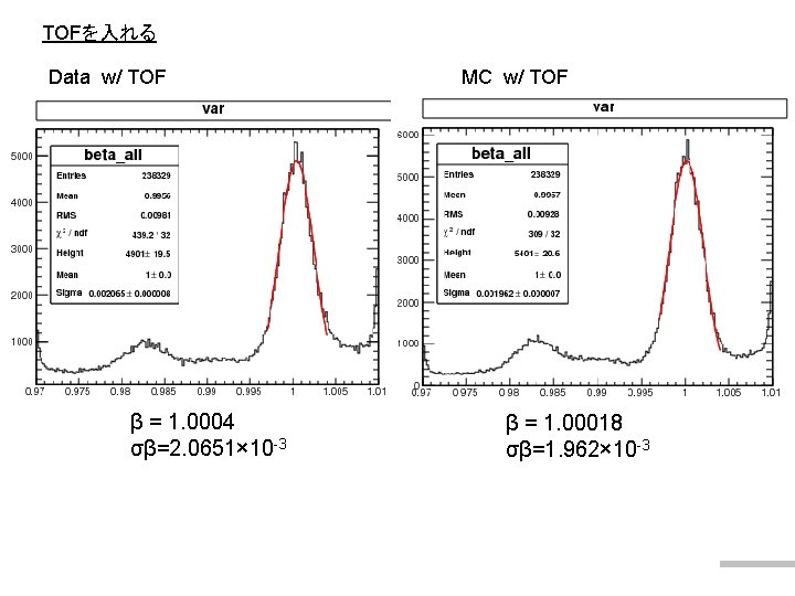 TOFを入れる Data w/ TOF β = 1. 0004 σβ=2. 0651× 10 -3 MC w/