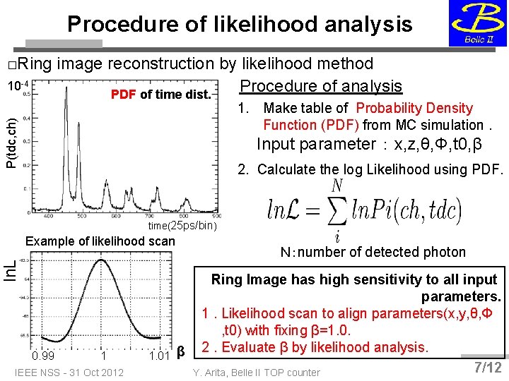Procedure of likelihood analysis □Ring image reconstruction by likelihood method 10 -4 Procedure of