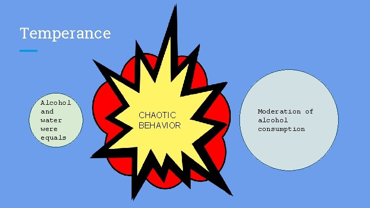 Temperance Alcohol and water were equals CHAOTIC BEHAVIOR Moderation of alcohol consumption 