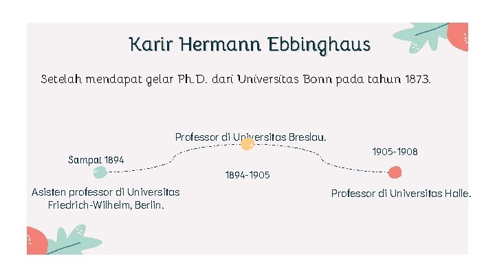 Karir Hermann Ebbinghaus Setelah mendapat gelar Ph. D. dari Universitas Bonn pada tahun 1873.