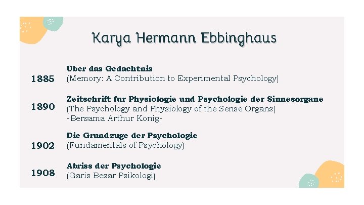 Karya Hermann Ebbinghaus 1885 1890 Uber das Gedachtnis (Memory: A Contribution to Experimental Psychology)