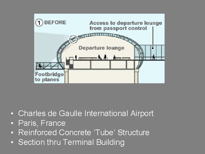  • • Charles de Gaulle International Airport Paris, France Reinforced Concrete ‘Tube’ Structure