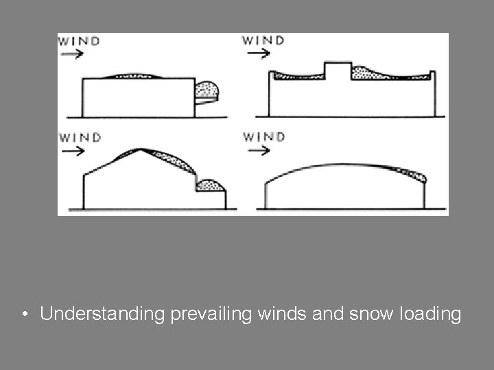  • Understanding prevailing winds and snow loading 