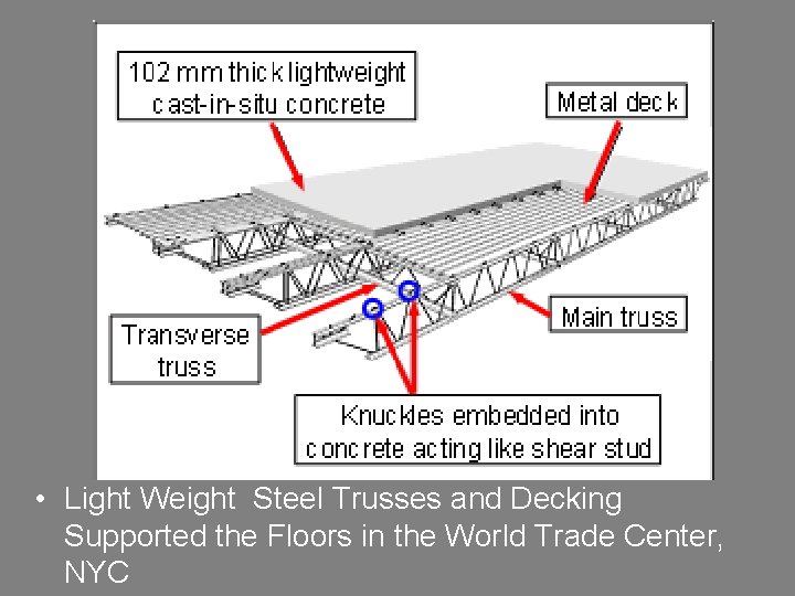  • Light Weight Steel Trusses and Decking Supported the Floors in the World